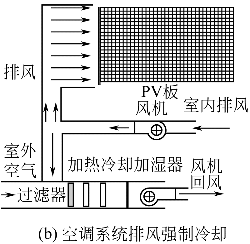 (b)空调系统排风强制冷却.jpg