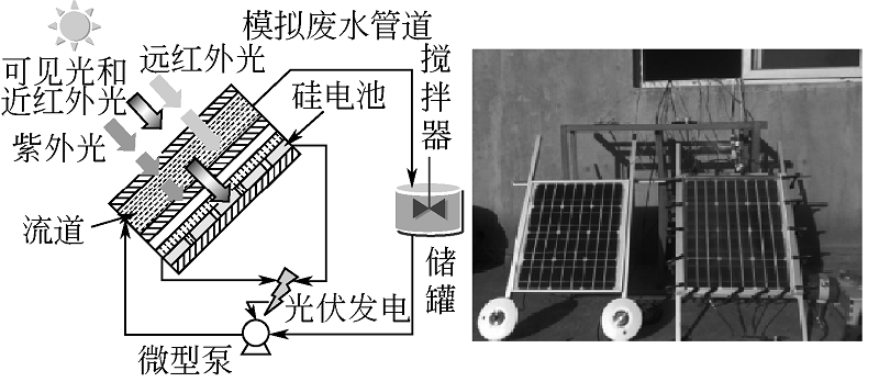 图2 光伏-光催化混合水处理系统（SOLWAT）原理图.jpg