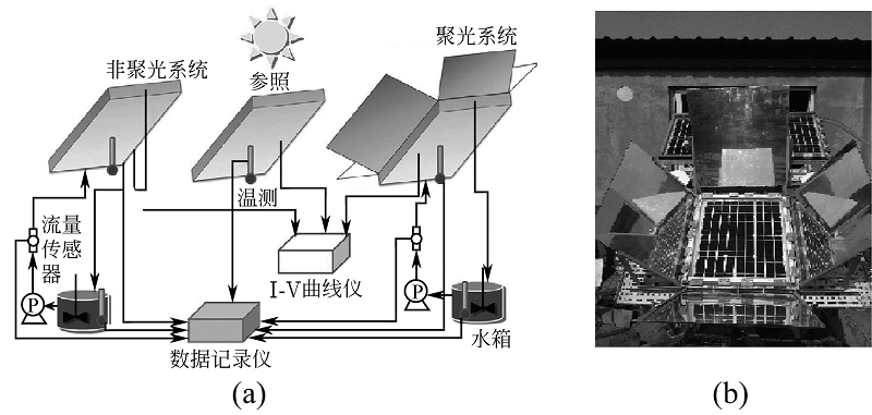 图3 光伏-太阳能水消毒系统（PV-SODIS）图.jpg