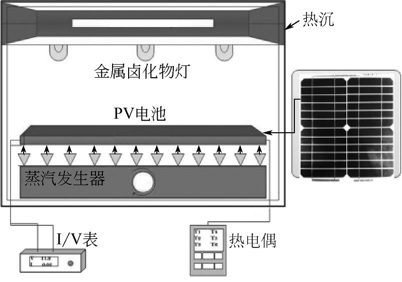 图6 自然蒸发冷却实验装置示意图.jpg