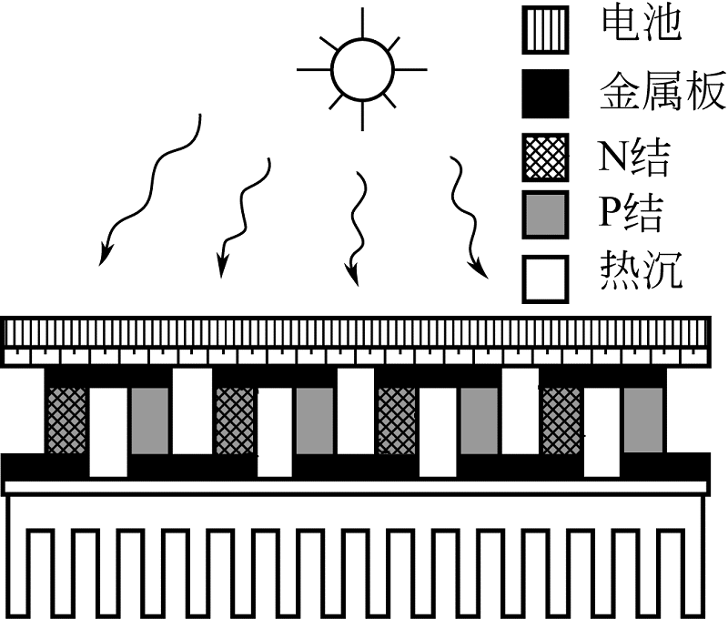 图7 带有热电冷却的PV 模块示意图.jpg