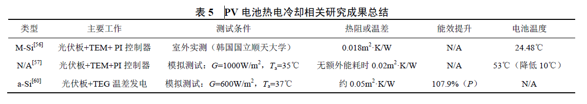 表5 PV 电池热电冷却相关研究成果总结.jpg