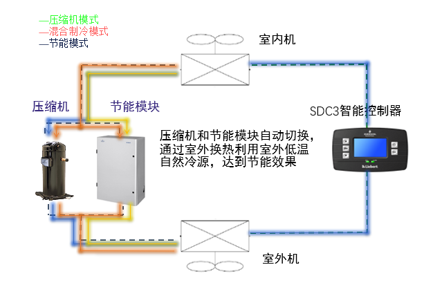 图1  氟泵智能双循环原理图.jpg