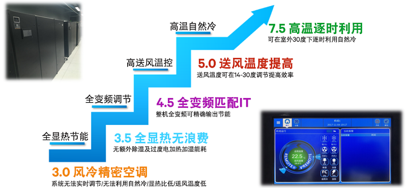 图3  全变频风冷自然冷系统高能效.jpg