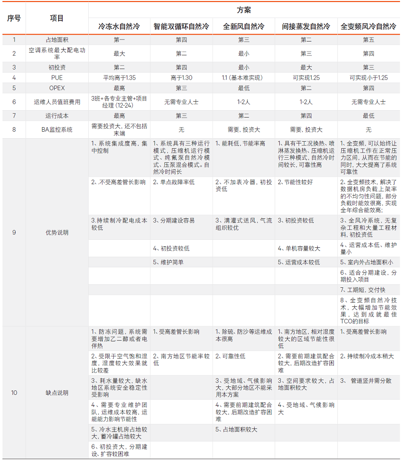 表1 各自然冷却方案比较表.jpg