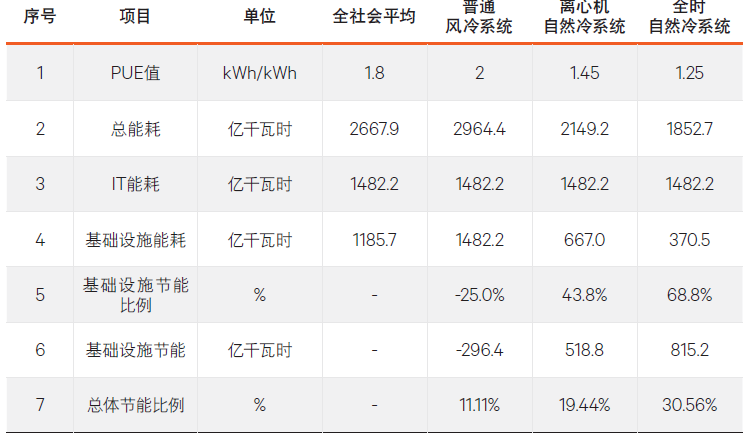 表4 三种系统综合分析表.jpg