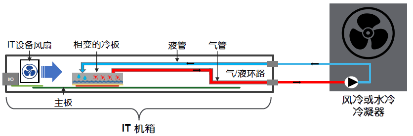 图3芯片背板液冷–两相示意图.jpg