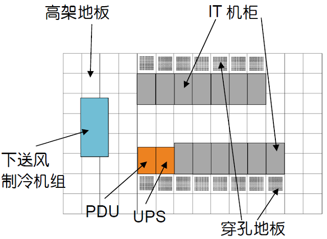 图3 传统数中心平面视图.jpg