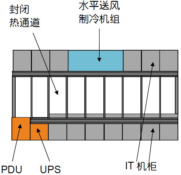 图4 热通道气流遏制系统数据中心平面俯视图.jpg