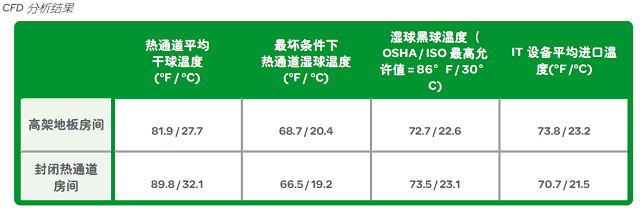 表2 CFD分析结果.jpg