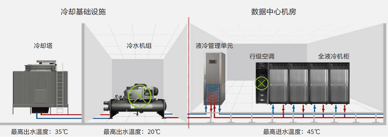 图4 冷板式液冷解决方案.jpg