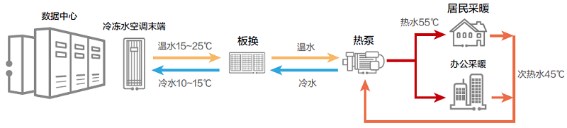 图5 余热回收技术原理.jpg