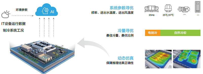 图9 系统联动AI能效优化.jpg