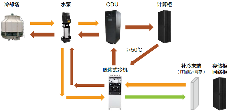 图10  吸附式制冷技术原理.jpg