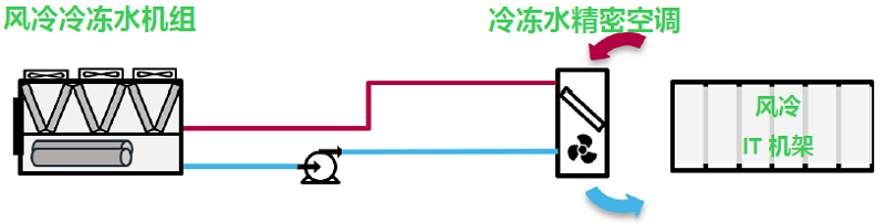 图2 风冷架构.jpg