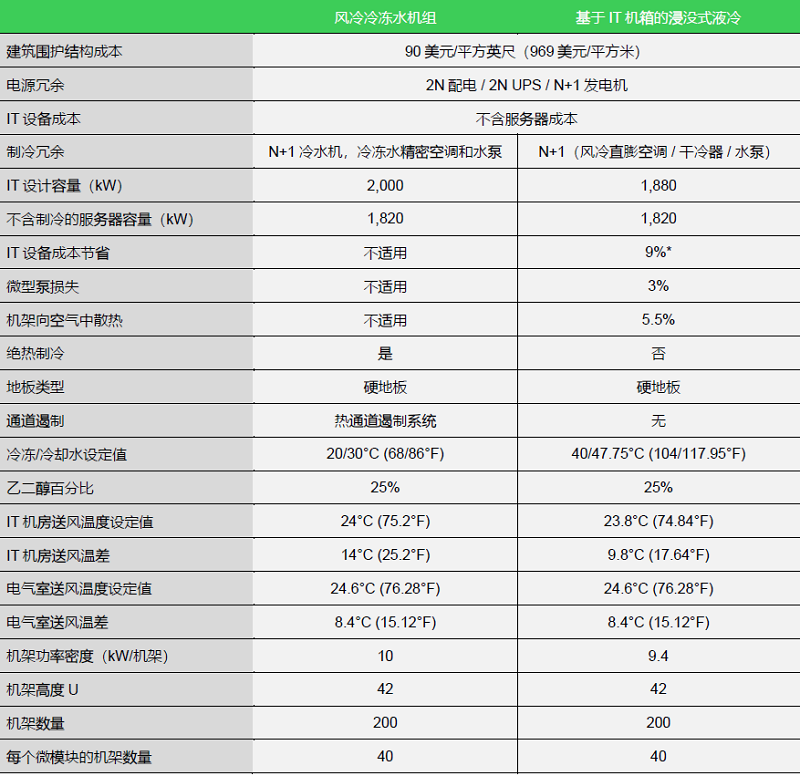 表1 架构假设.jpg