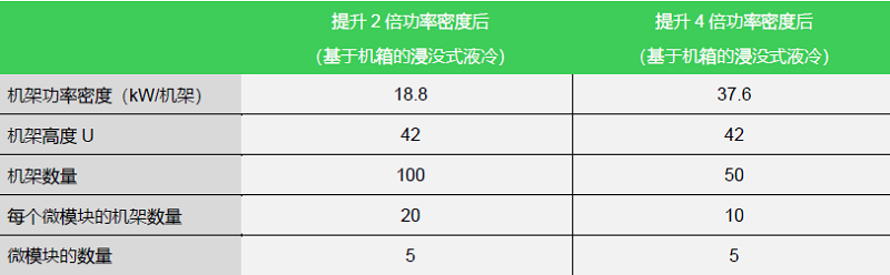 表2 假设变量随压缩方案而变化.jpg