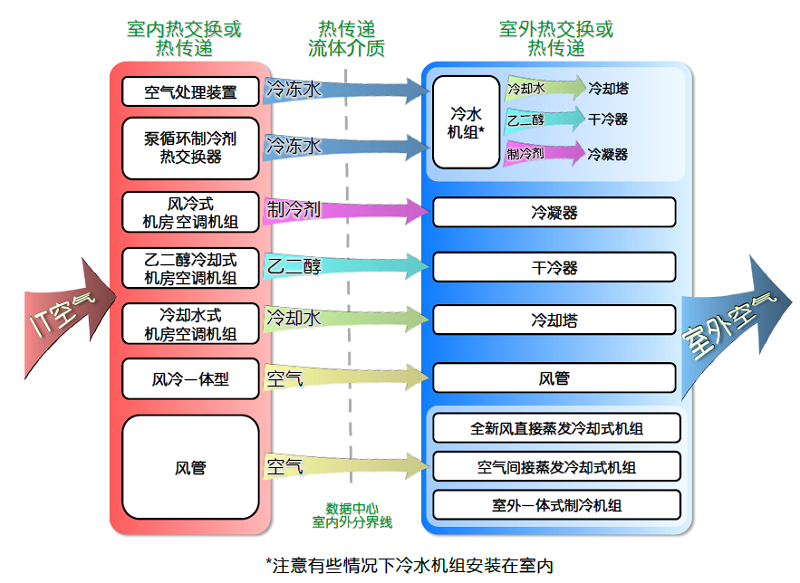 图1 13种基本的排热方法示意图.jpg