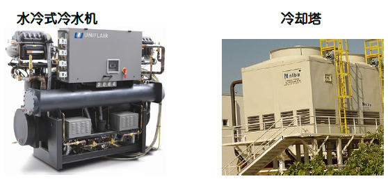 图3 水冷式冷水机组（左侧）与冷却塔（右侧）举例.jpg
