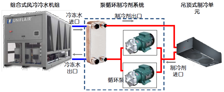 图6  泵循环制冷剂系统与冷冻水连接示意图举例.jpg