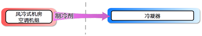 图7 风冷式系统（分体型）.jpg