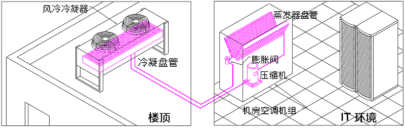 图8  风冷式直膨系统（分体型）.jpg