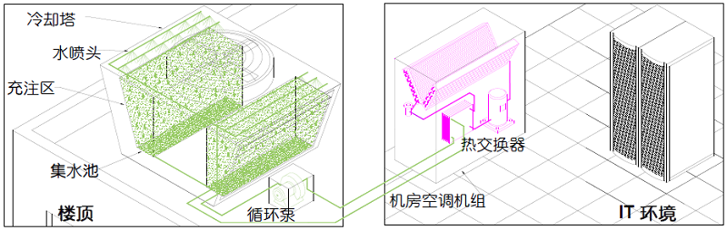 图13 冷却水式制冷系统.jpg