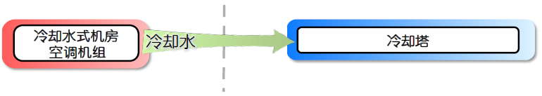 图12  冷却水式系统.jpg