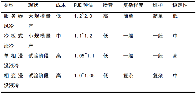 表1 冷却技术特性指标对比分析参考.jpg
