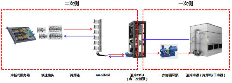 图9 冷板式液冷系统组成示意图.jpg