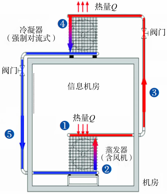 图5 分离式热管空调系统.jpg