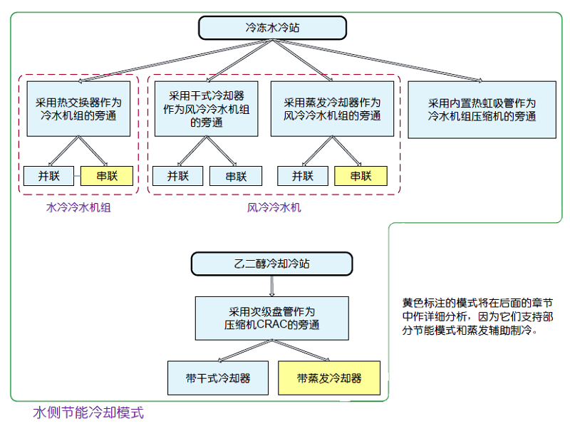 图1b 水侧节能冷却模式.jpg