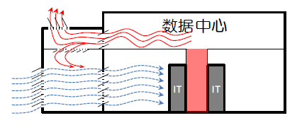 图2  采用直接新风作为 空调的旁通.jpg