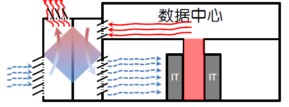 图3a 采用空气换热器作为 空调的旁通.jpg