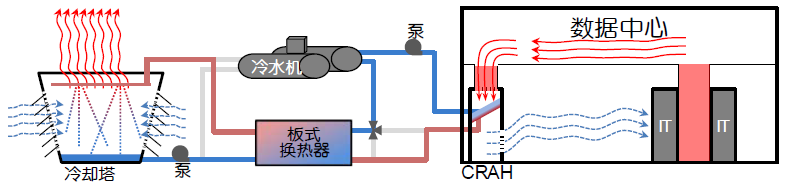 图5 采用热交换器作为冷水机组的旁通.jpg