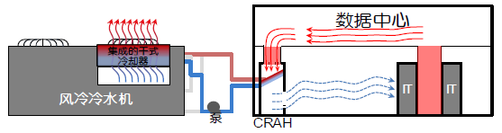 图6a 采用干式冷却器作为风冷冷水机组的旁通.jpg