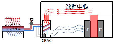 图7 采用次级盘管作为 CRAC压缩机的旁通.jpg