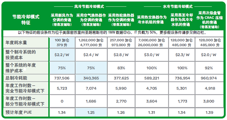 表2 不同节能冷却模式的量化比较.jpg