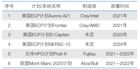 图3：世界主要大国高性能计算机研制计划.jpg