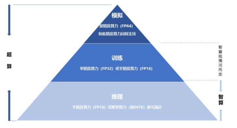 图5：不同精度可执行任务对比.jpg