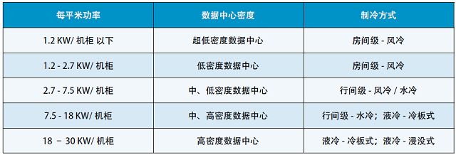 表4 数据中心制冷的模式分析.jpg