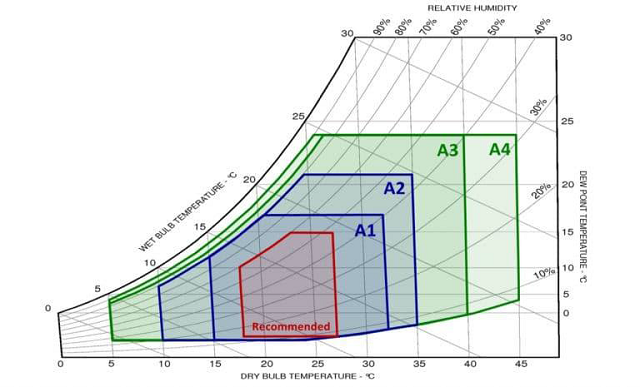 图1 ASHRAE TC 9.9-2015 数据中心环境参数追加焓湿图.jpg