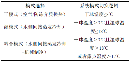 表6 水侧间接蒸发自然冷却模式切换.jpg