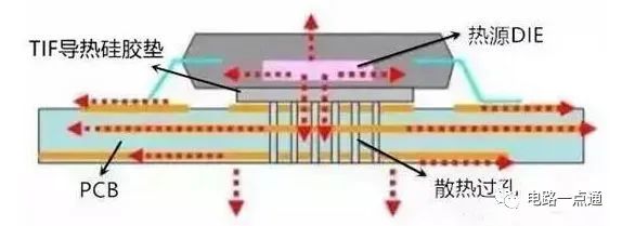 PCB散热过孔怎样设计 PCB最佳开孔散热方案