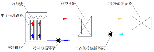 单相液冷原理图