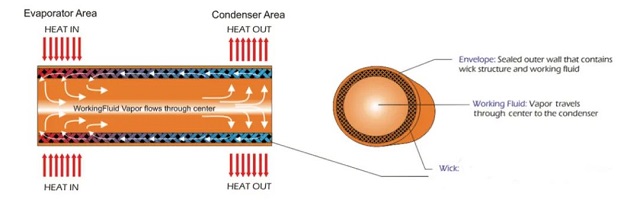 热管结构与导热机制示意图.jpg