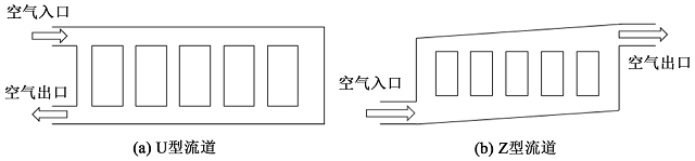 图 3. 两种流道结构.jpg