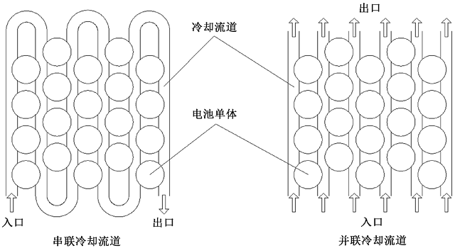 图 5. 串联和并联流道结构.jpg