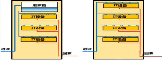 图2 喷淋式液冷数据通信设备.jpg