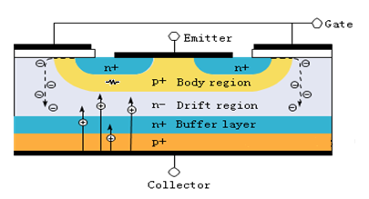 图1 IGBT原胞的基本结构.jpg